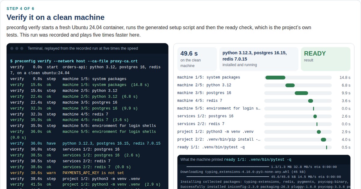 The live demo in step 4: preconfig verify on a clean Ubuntu 24.04 container, each setup step on a timeline, READY in 49.6 seconds with Python 3.12.3, PostgreSQL 16.15 and Redis 7.0.15.